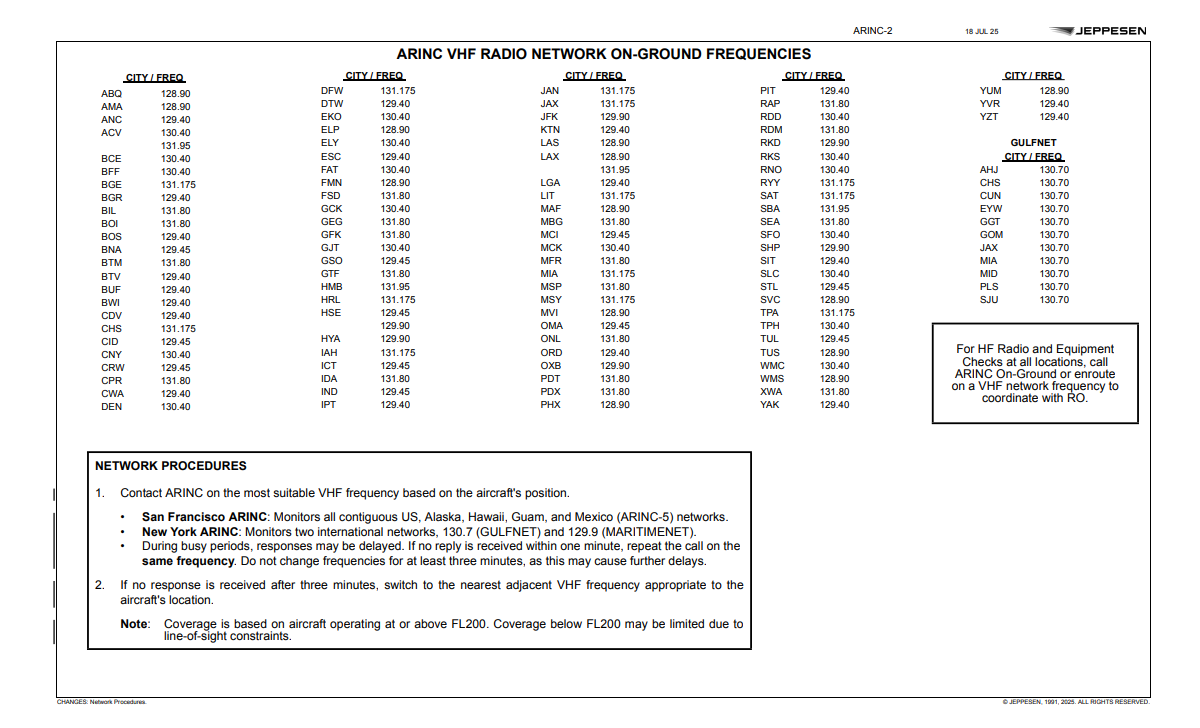 ARINC VHF Radio On-Ground Frequencies